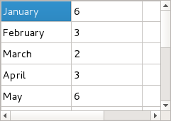 Screenshot of a Fusion style table view