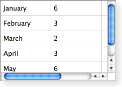 Screenshot of Mac OS X style table widget