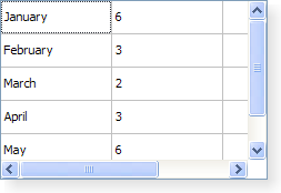 Screenshot of a Windows XP style table widget