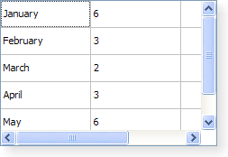 Screenshot of a Windows XP style table view